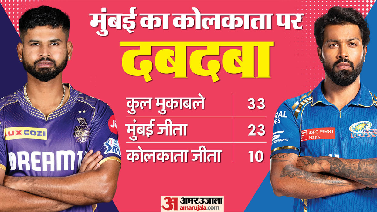 KKR Vs MI Dream11 Prediction Kolkata vs Mumbai Playing 11 Captain Vice-Captain Players List News In Hindi