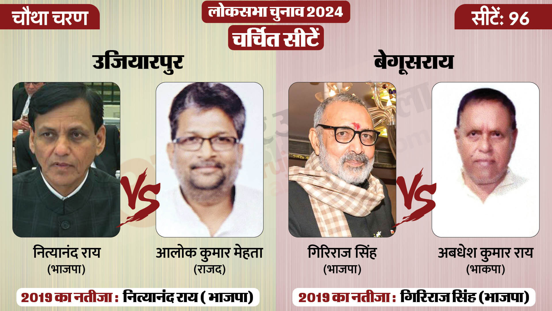 लोकसभा चुनाव 2024 चरण 4