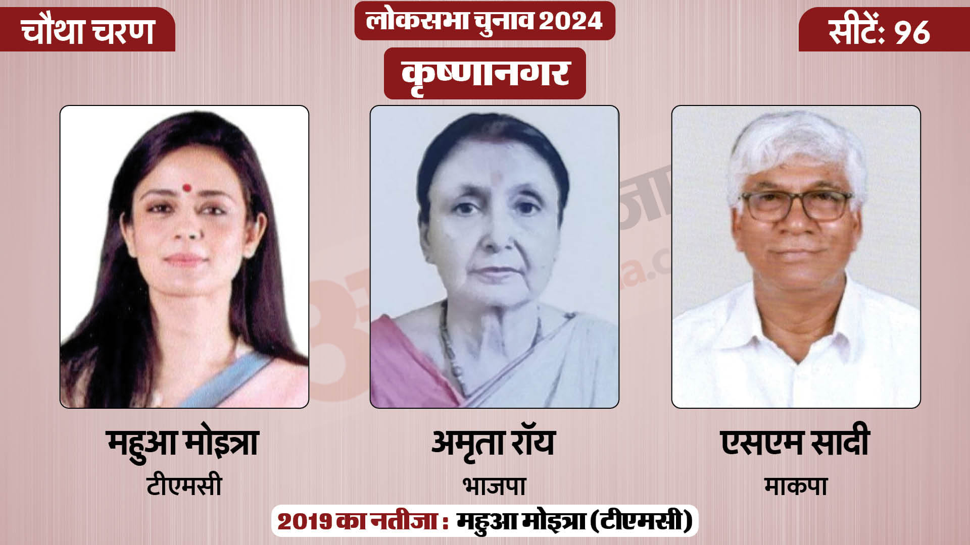 लोकसभा चुनाव 2024 चरण 4
