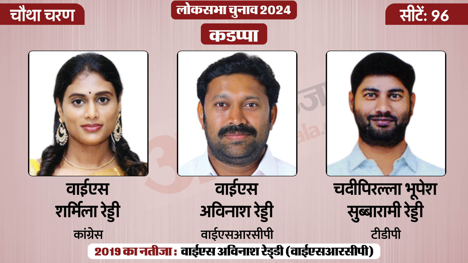 लोकसभा चुनाव 2024 चरण 4