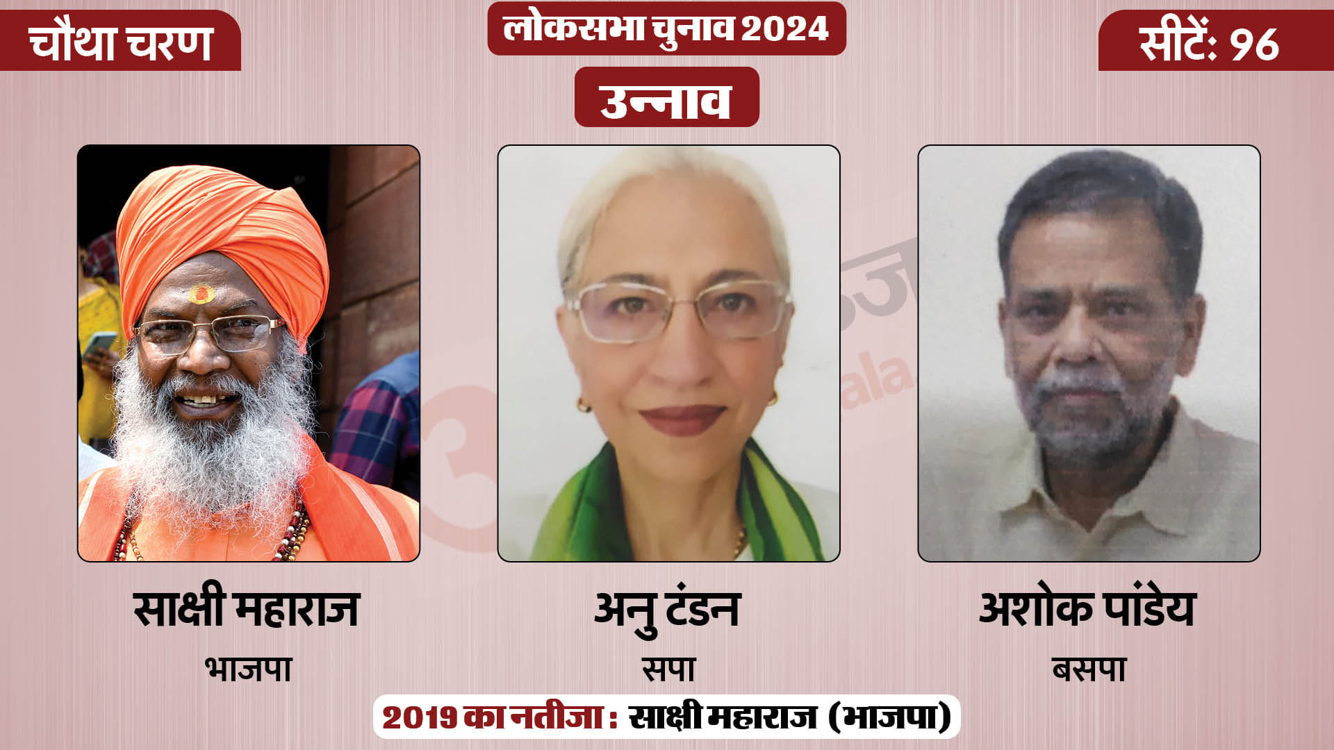 लोकसभा चुनाव 2024 चरण 4
