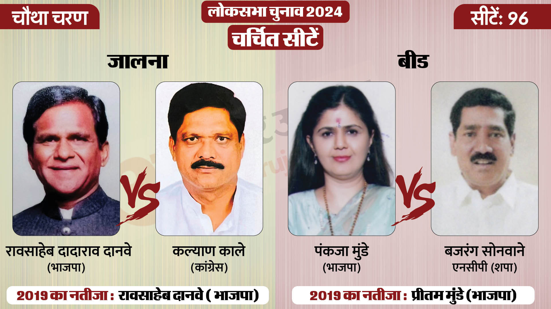 लोकसभा चुनाव 2024 चरण 4