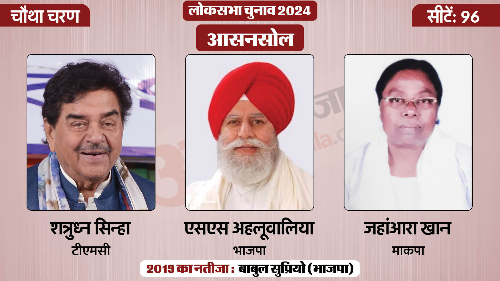 लोकसभा चुनाव 2024 चरण 4