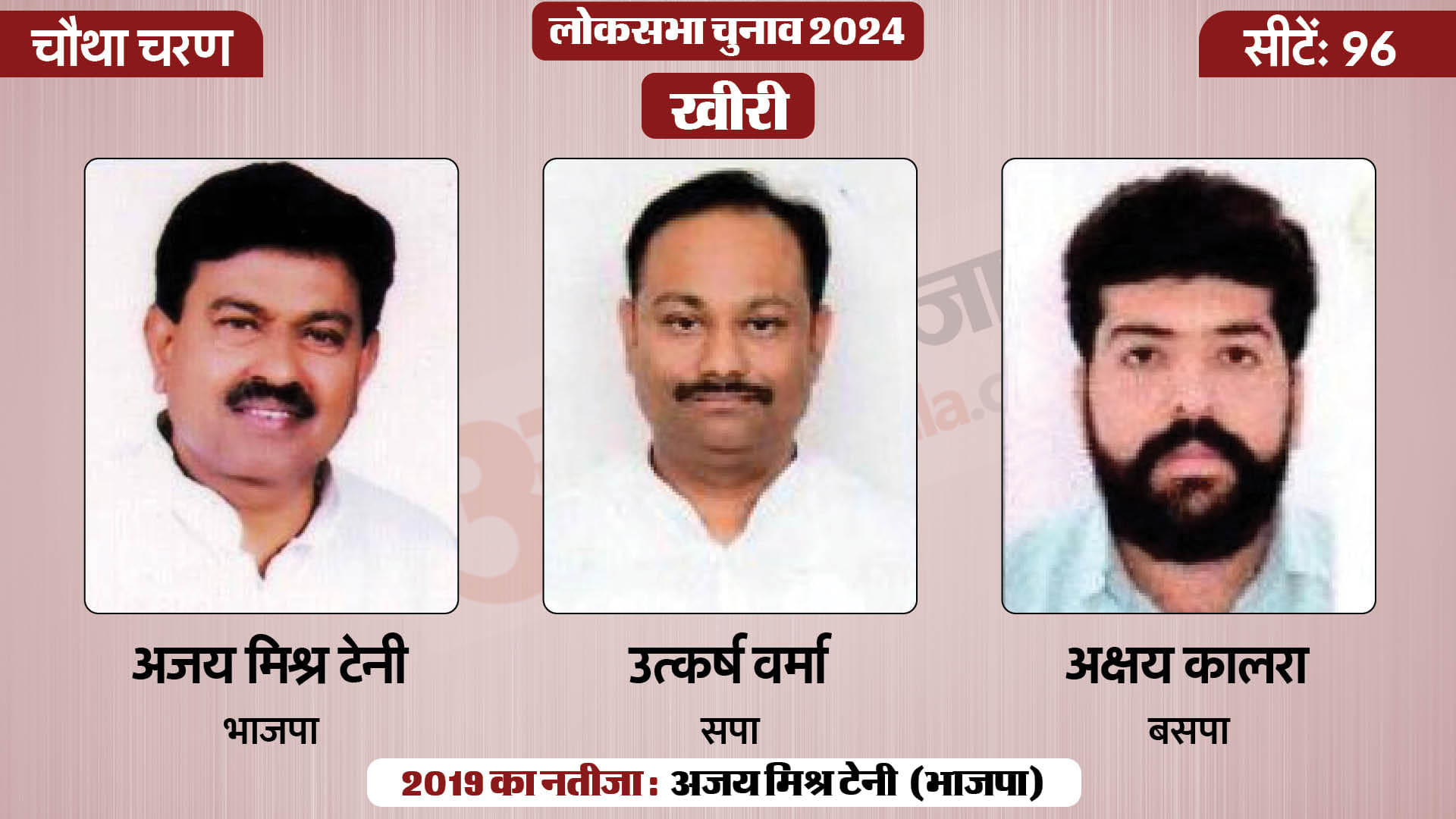 लोकसभा चुनाव 2024 चरण 4