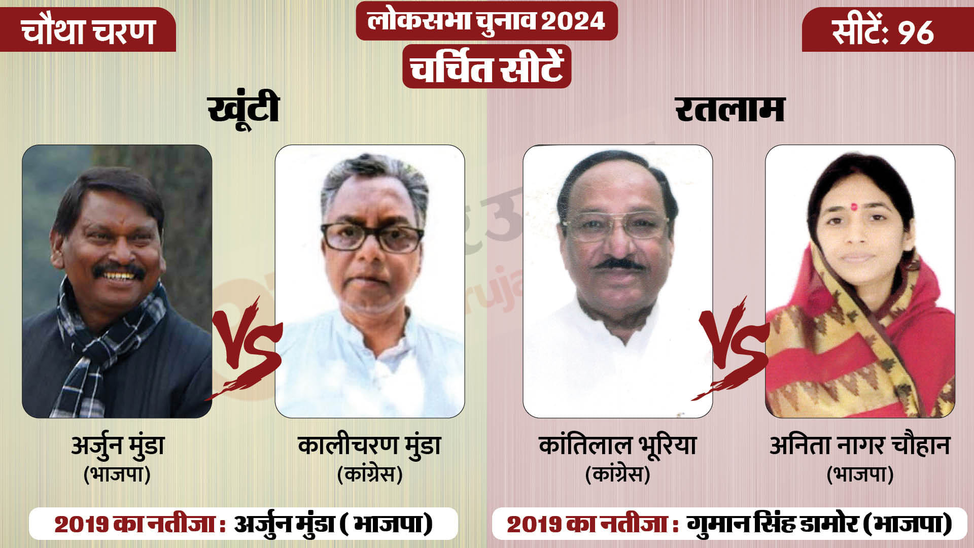 लोकसभा चुनाव 2024 चरण 4