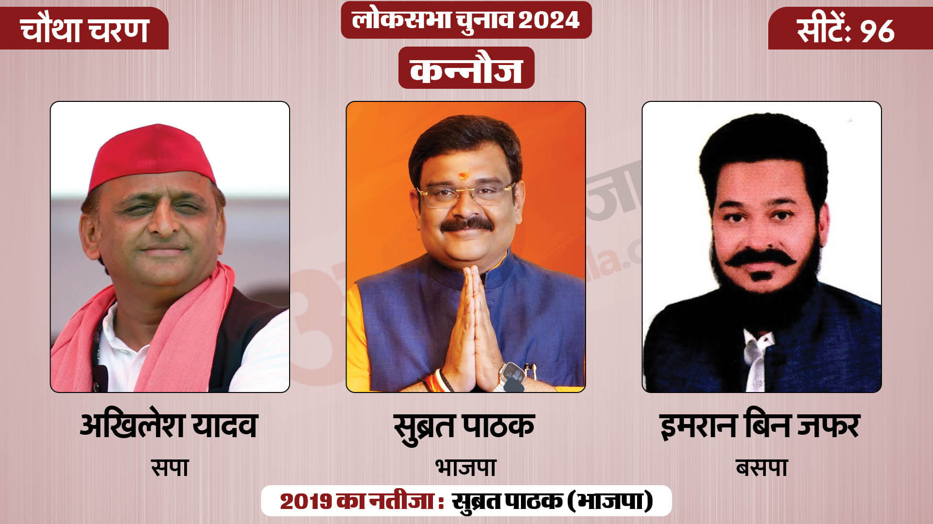 लोकसभा चुनाव 2024 चरण 4