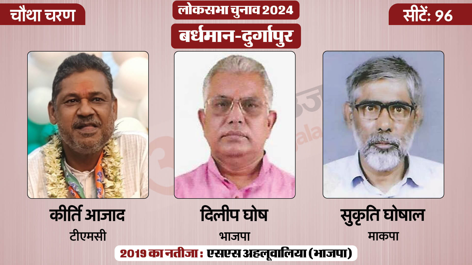 लोकसभा चुनाव 2024 चरण 4