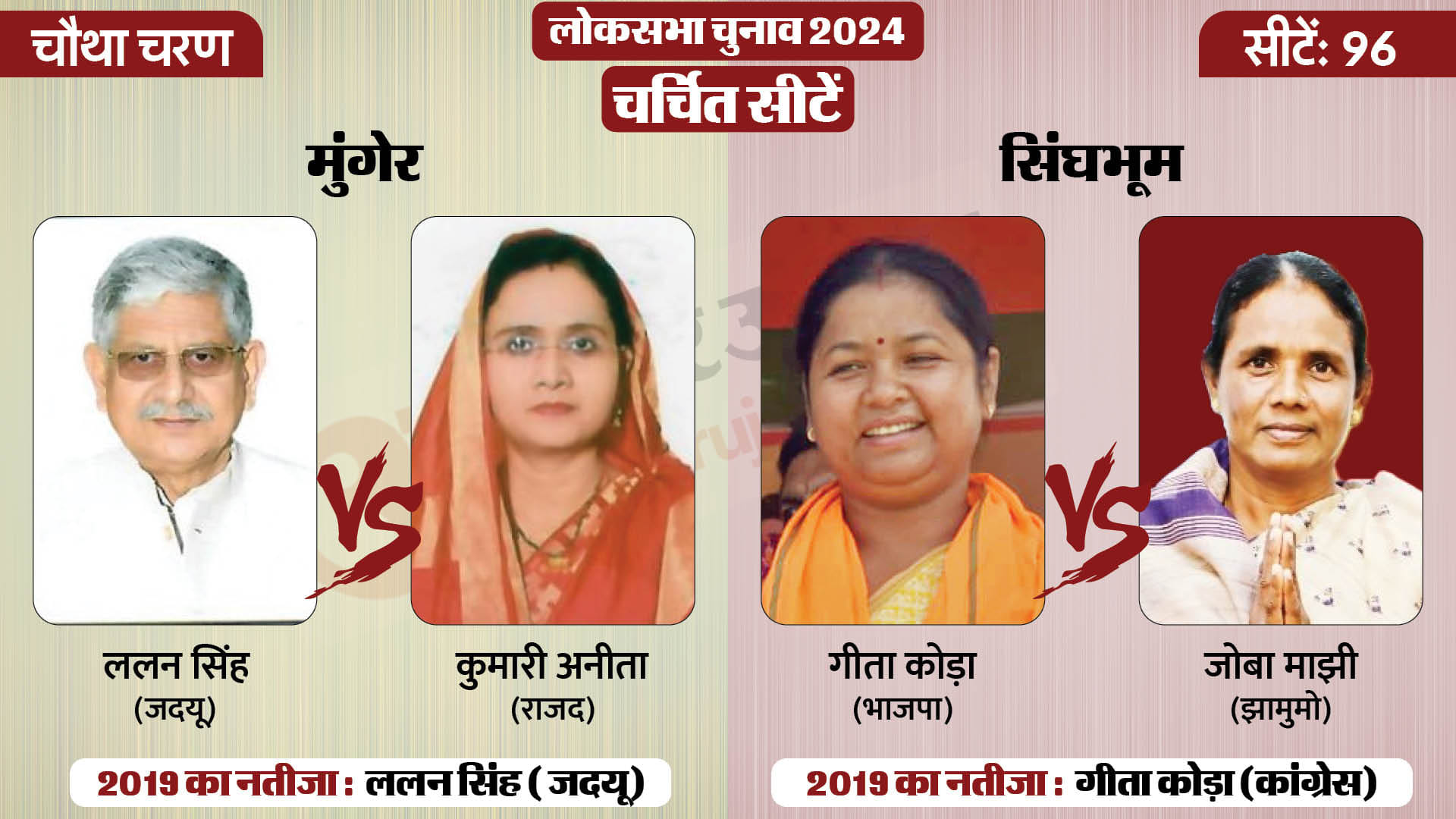 लोकसभा चुनाव 2024 चरण 4
