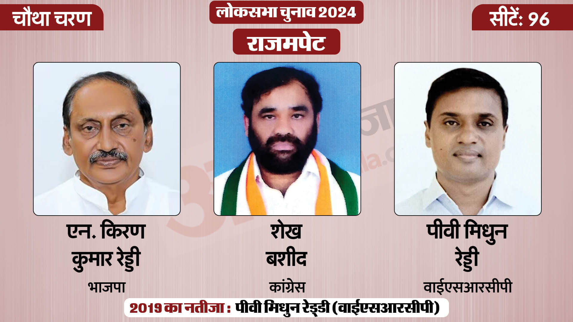 लोकसभा चुनाव 2024 चरण 4