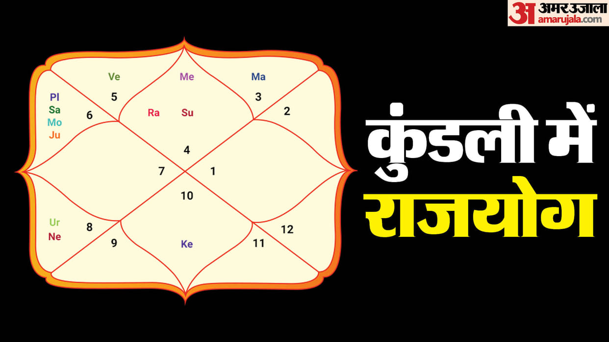 rajyog in kundli raj yog in kundli can change your luck