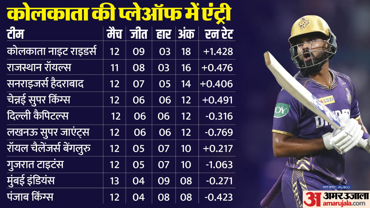 IPL 2024 Playoffs Qualification Scenario Teams Ranking Points Table Update after KKR vs MI Match Result