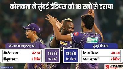 IPL 2024 KKR vs MI Result: Kolkata Knight Riders vs Mumbai Indians Key Highlights Analysis Result