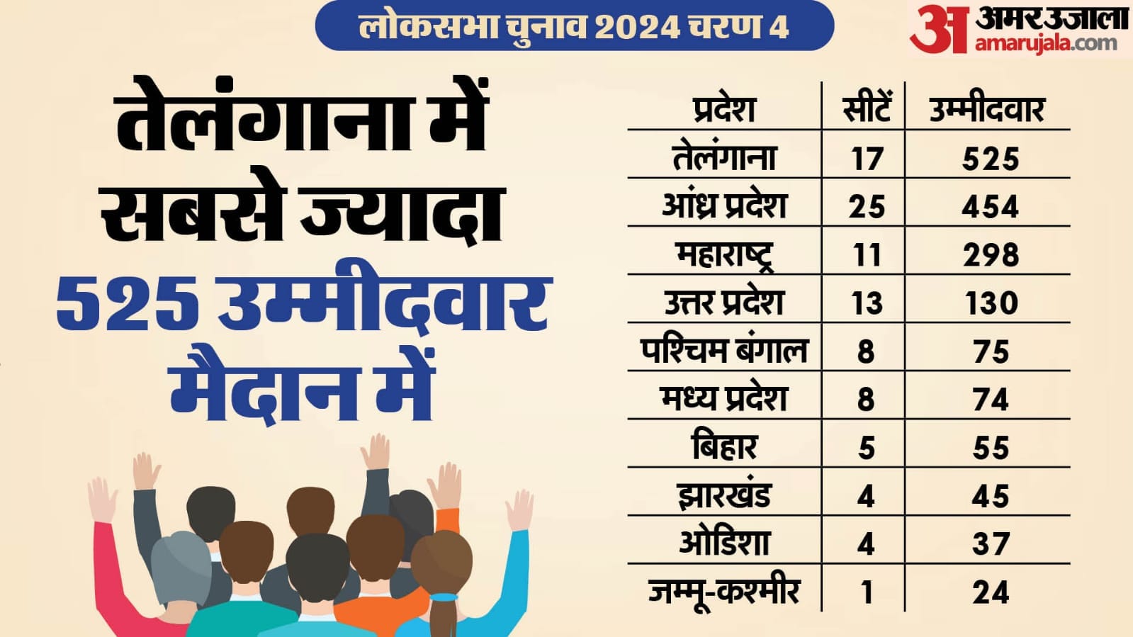 लोकसभा चुनाव का चौथा चरण।