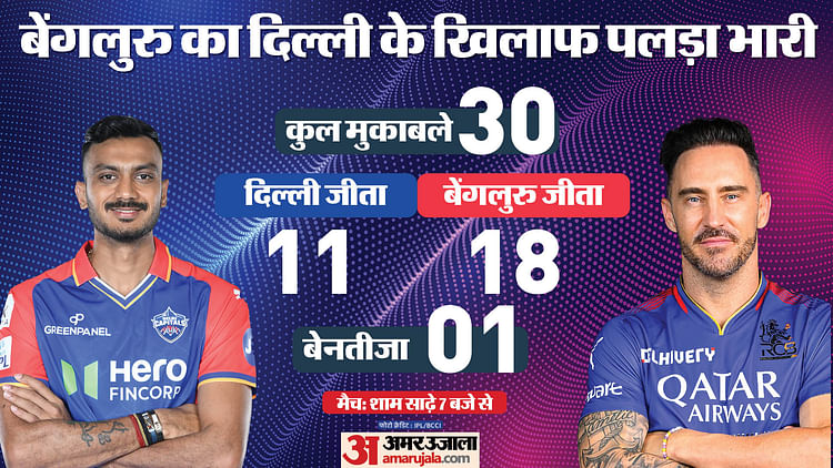 RCB vs DC Playing 11: दिल्ली को खलेगी पंत की कमी, बेंगलुरु से आज होगा सामना, जानिए दोनों की संभावित प्लेइंग 11