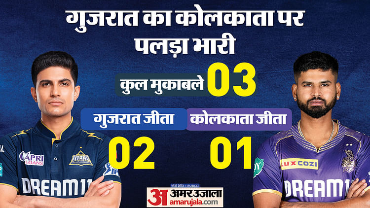 GT vs KKR Playing 11: केकेआर के खिलाफ गुजरात को जीत की दरकार, गिल की वापसी से मनोबल बढ़ा, देखें प्लेइंग 11