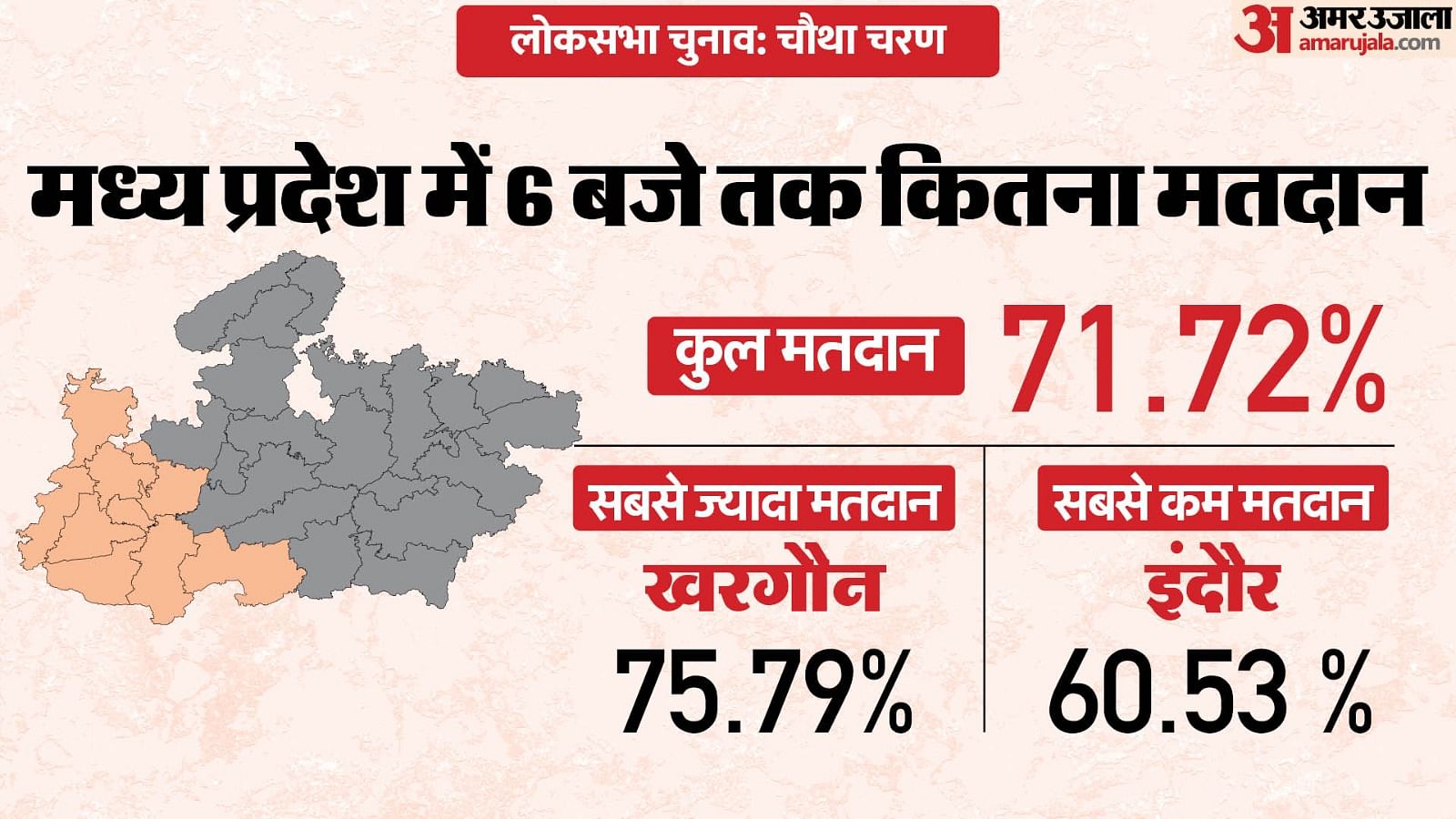 Mp Lok Sabha Election 2024 Phase 4 Voting Live Polling On 8 Seats Dewas ...