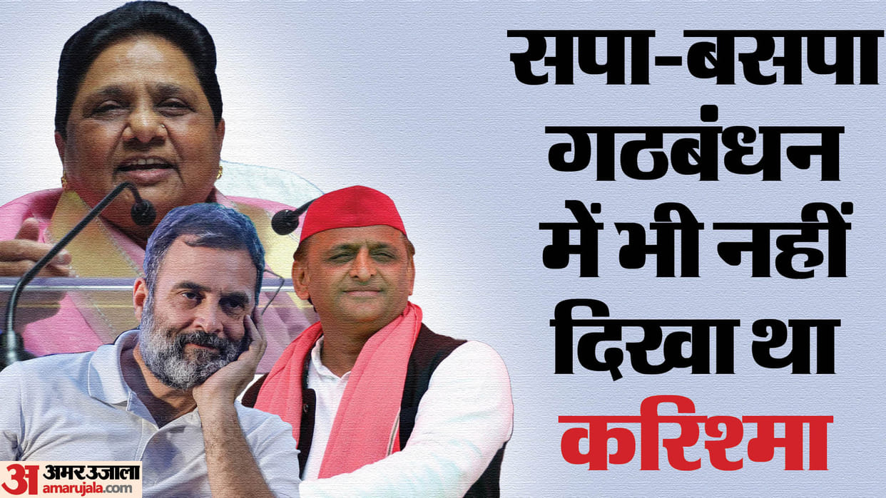 UP Lok Sabha Election 2024 Congress SP Seats Vote Percentage in Purvanchal Awadh Bundelkhand Uttar Pradesh