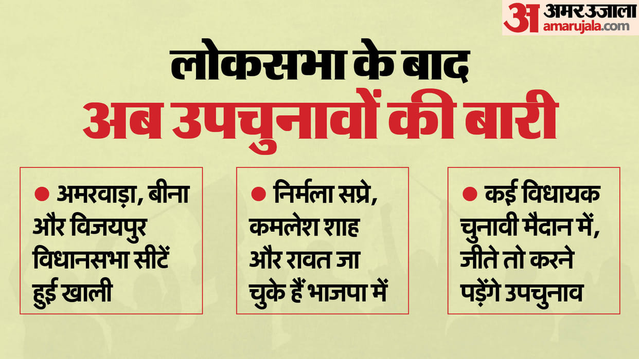 MP By-Election Date Seats Parties After Madhya Pradesh Lok Sabha Chunav News in Hindi