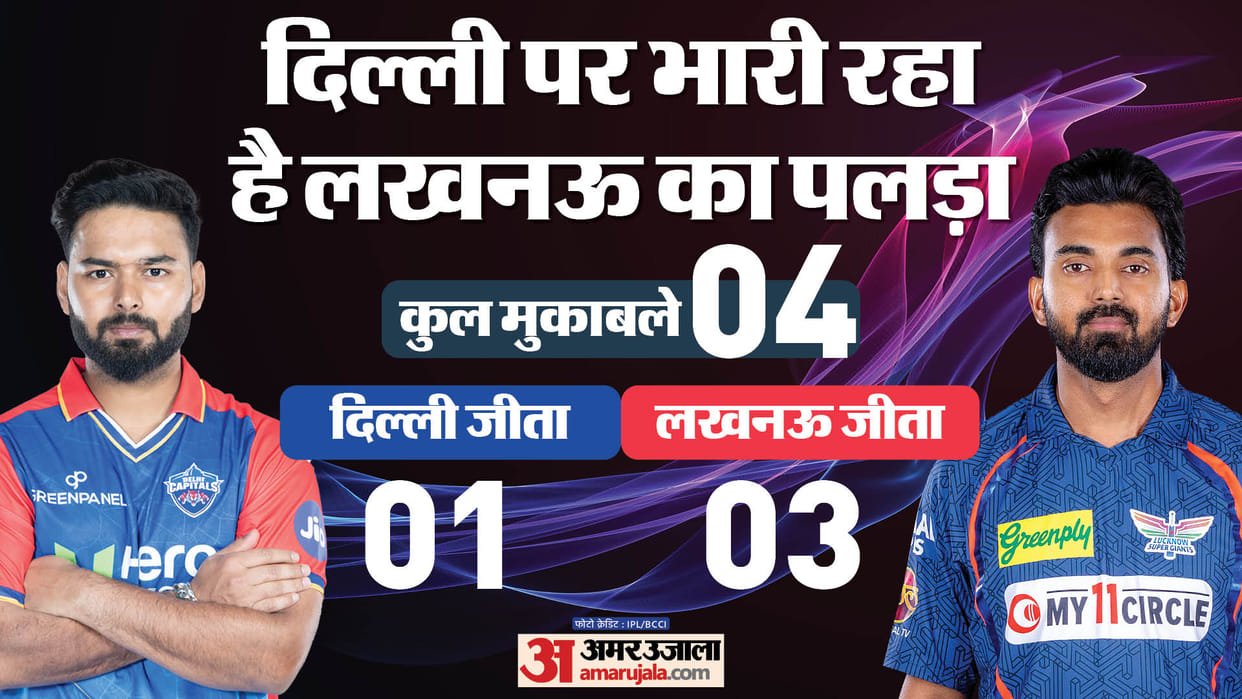 DC vs LSG Dream11 Prediction Playing XI Captain Vice-Captain Players List News in Hindi