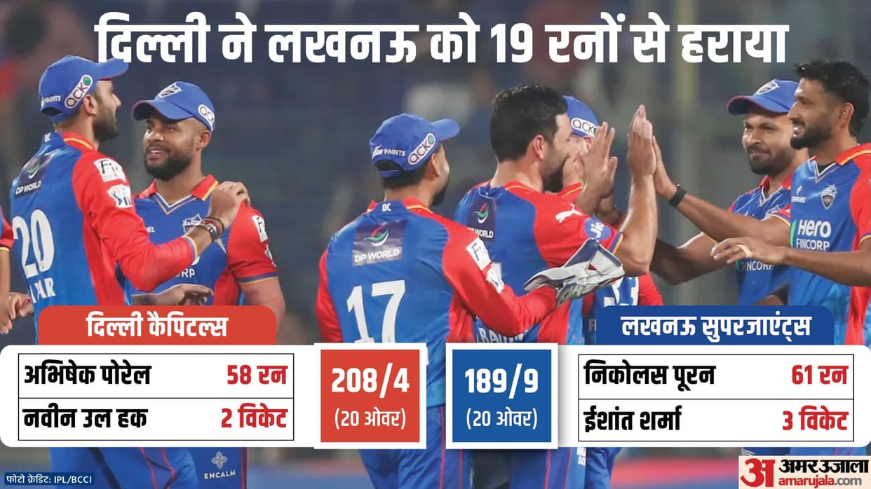 IPL 2024 DC vs LSG Result: Delhi Capitals vs Lucknow Super Giants Key Highlights Analysis Result