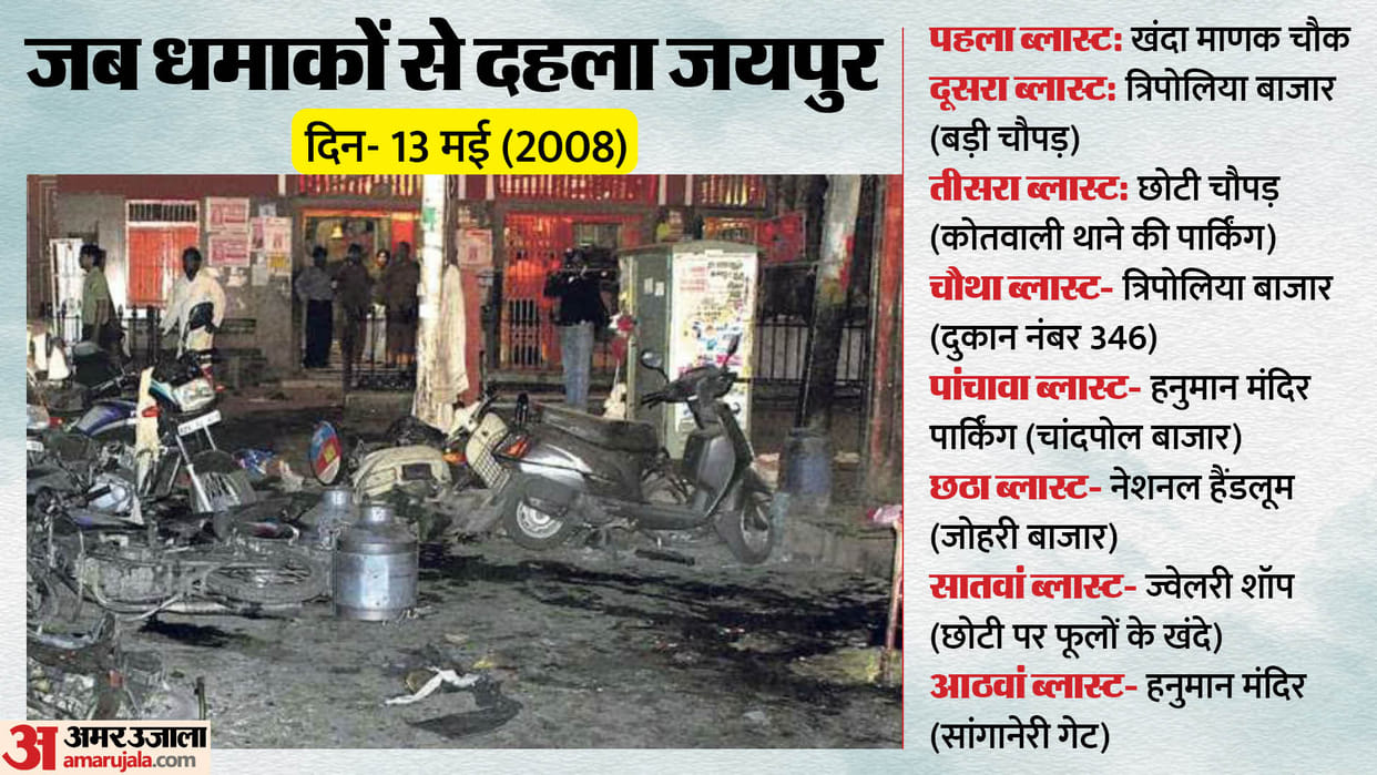Rajasthan News Mass Hanuman Chalisa Recite On 16th Anniversary of Jaipur Bomb Blast
