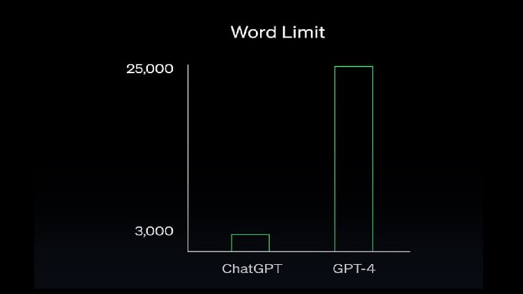 Openai Gpt 4o With Real Time Responses And Video Interaction Announced Openai Gpt 4o With Real Time Responses And Video Interaction Announced