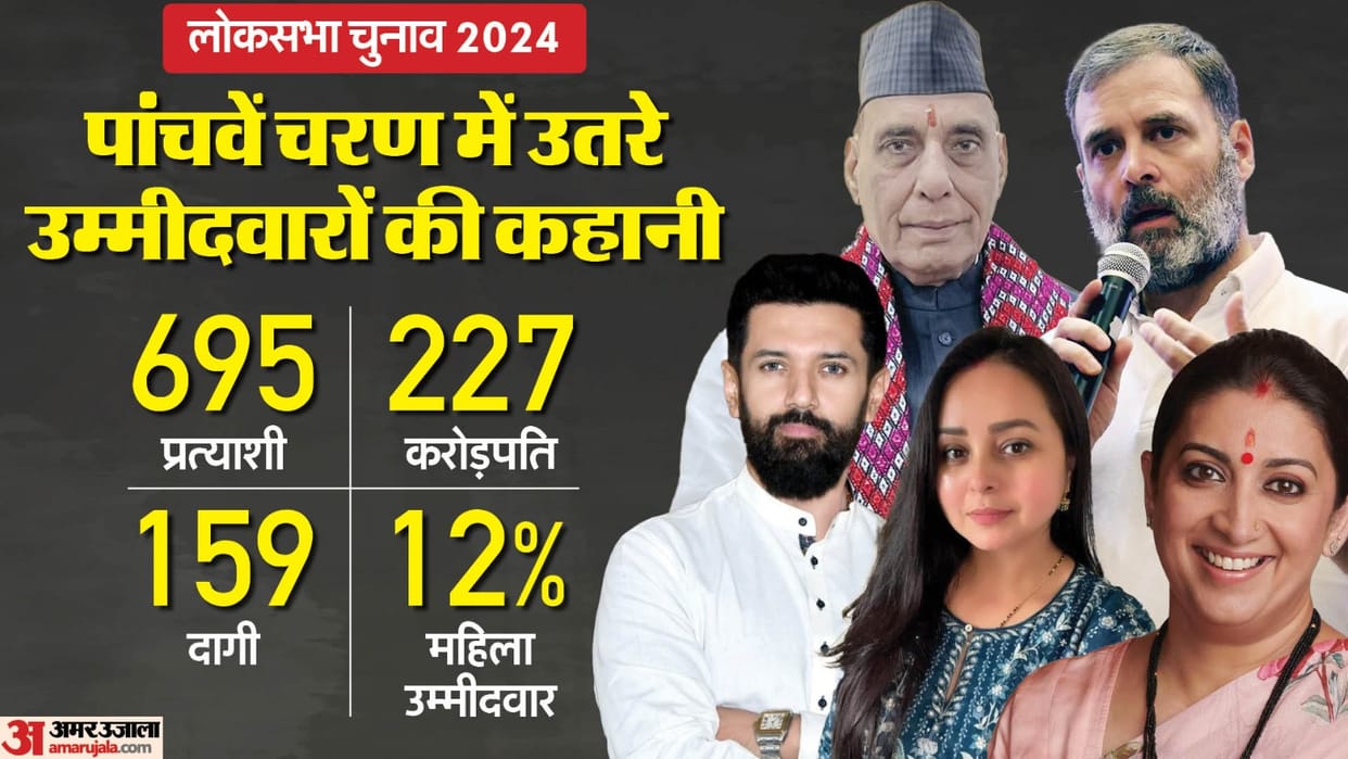 ADR Report: Lok Sabha Elections 2024 Phase Five Candidates All Details