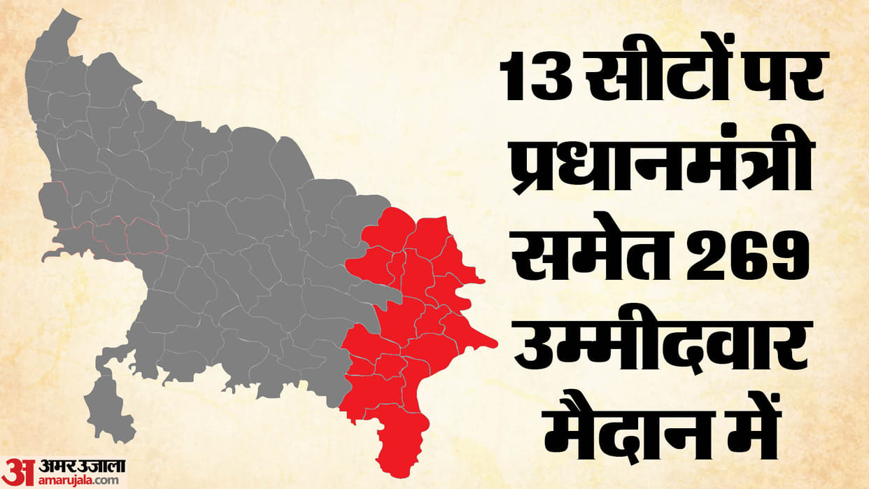 Lok Sabha Election 269 candidates including Prime Minister narendra nomination for 13 seats
