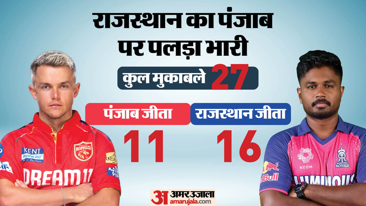 RR vs PBKS Dream11 Prediction Playing XI Captain Vice-Captain Players List News in Hindi