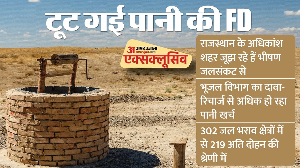 Rajasthan Water Crisis Jaipur Ajmer Jaisalmer Jodhpur Will Run out of Water Next Year Know Reasons