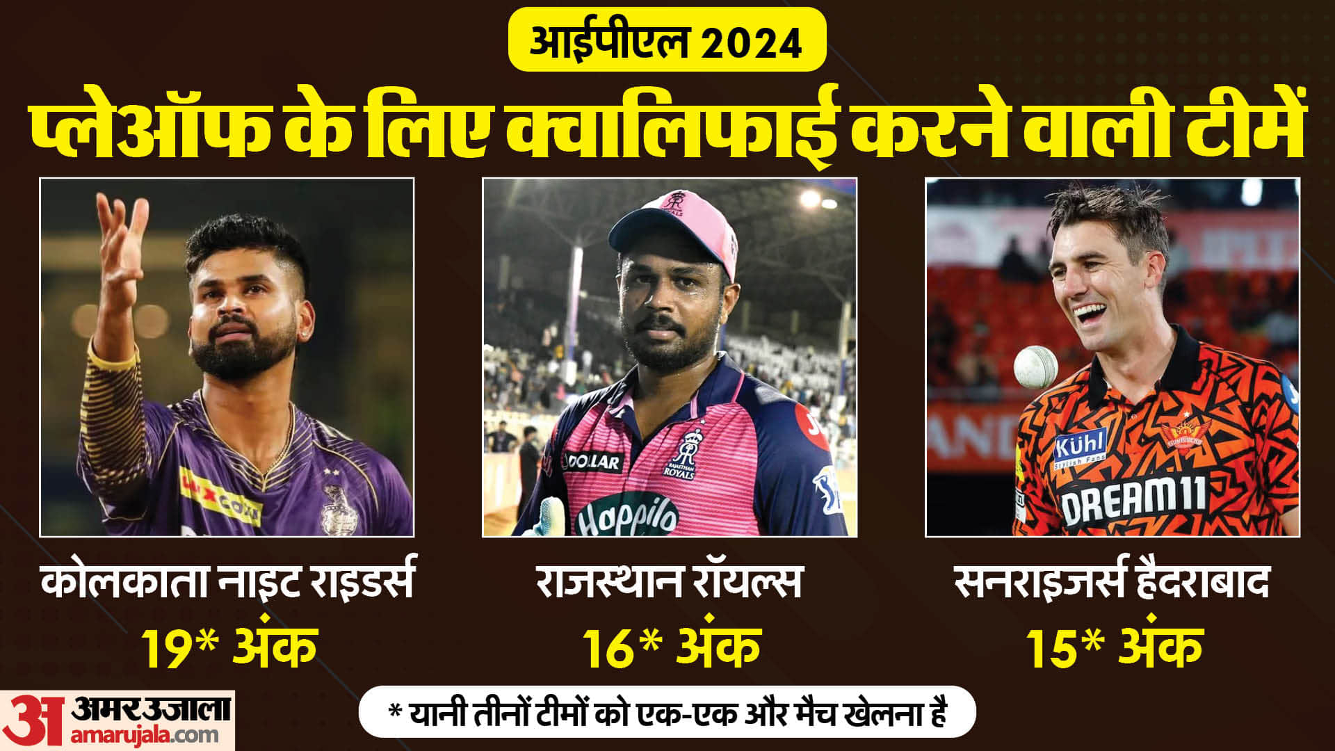 SRH vs GT: Sunrisers Hyderabad in playoffs, SRH vs GT IPL 2024 Match cancelled, Delhi out of playoff race