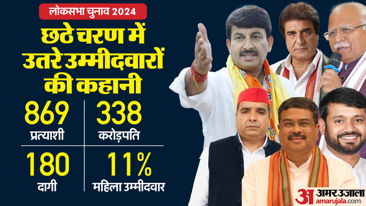 ADR Report: Lok Sabha Elections 2024 Phase Six Candidates All Details