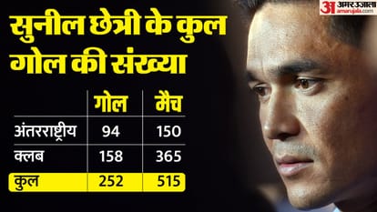 Sunil Chhetri comes out of international retirement to play in FIFAs March window records complete details