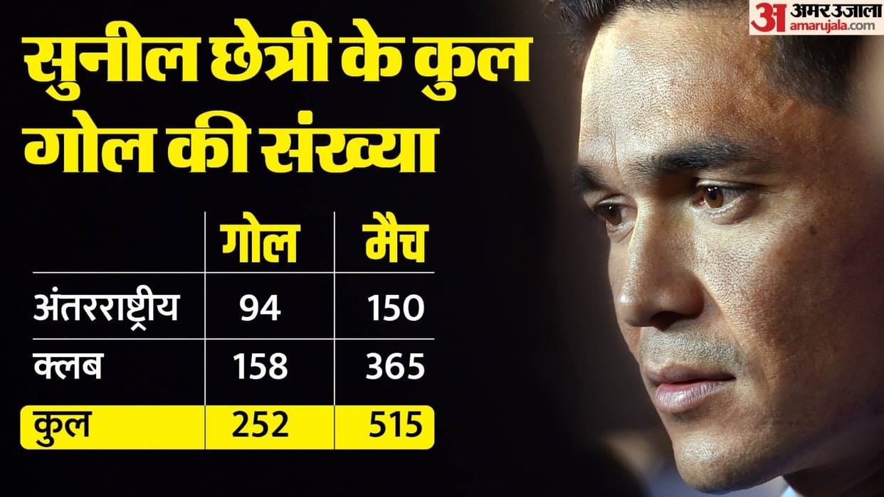 Indian football team captain Sunil Chhetri announced his retirement, know when he will play his last match.