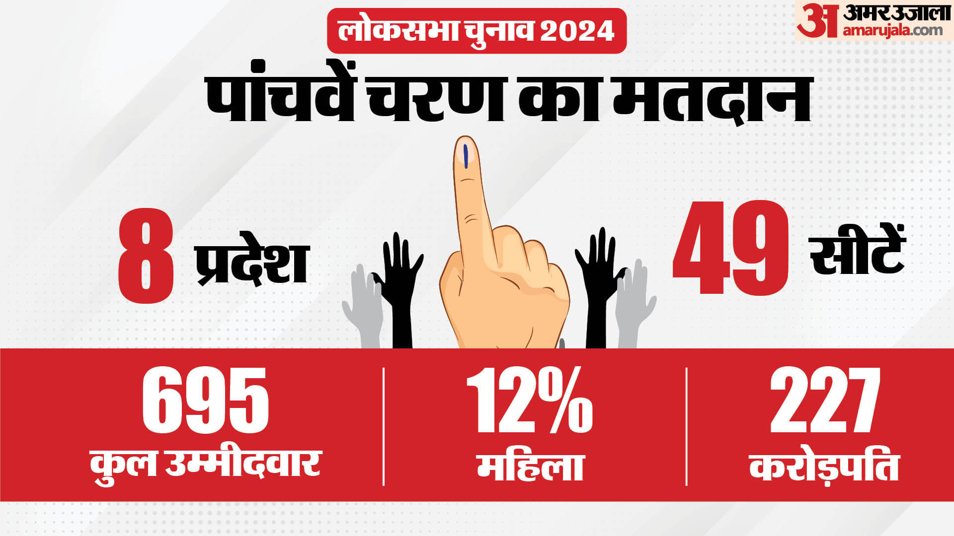 लोकसभा चुनाव 2024 चरण 5