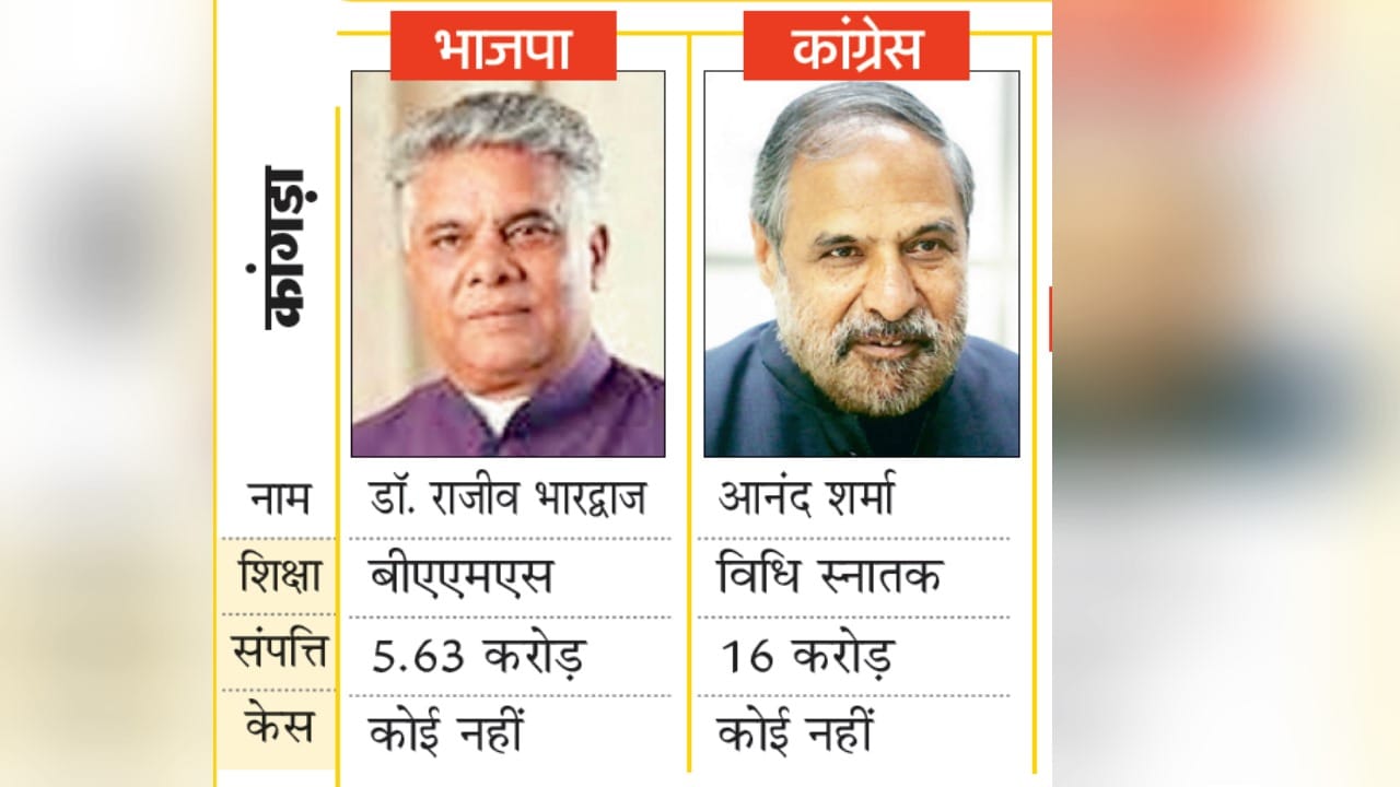 Lok Sabha Election, Assembly Byelection: There will be a fight for the post among 62 candidates on political