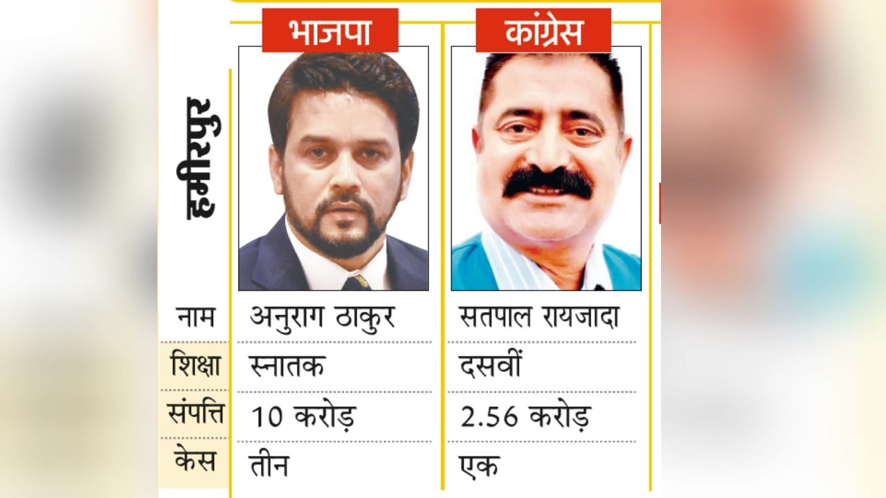 Lok Sabha Election, Assembly Byelection: There will be a fight for the post among 62 candidates on political