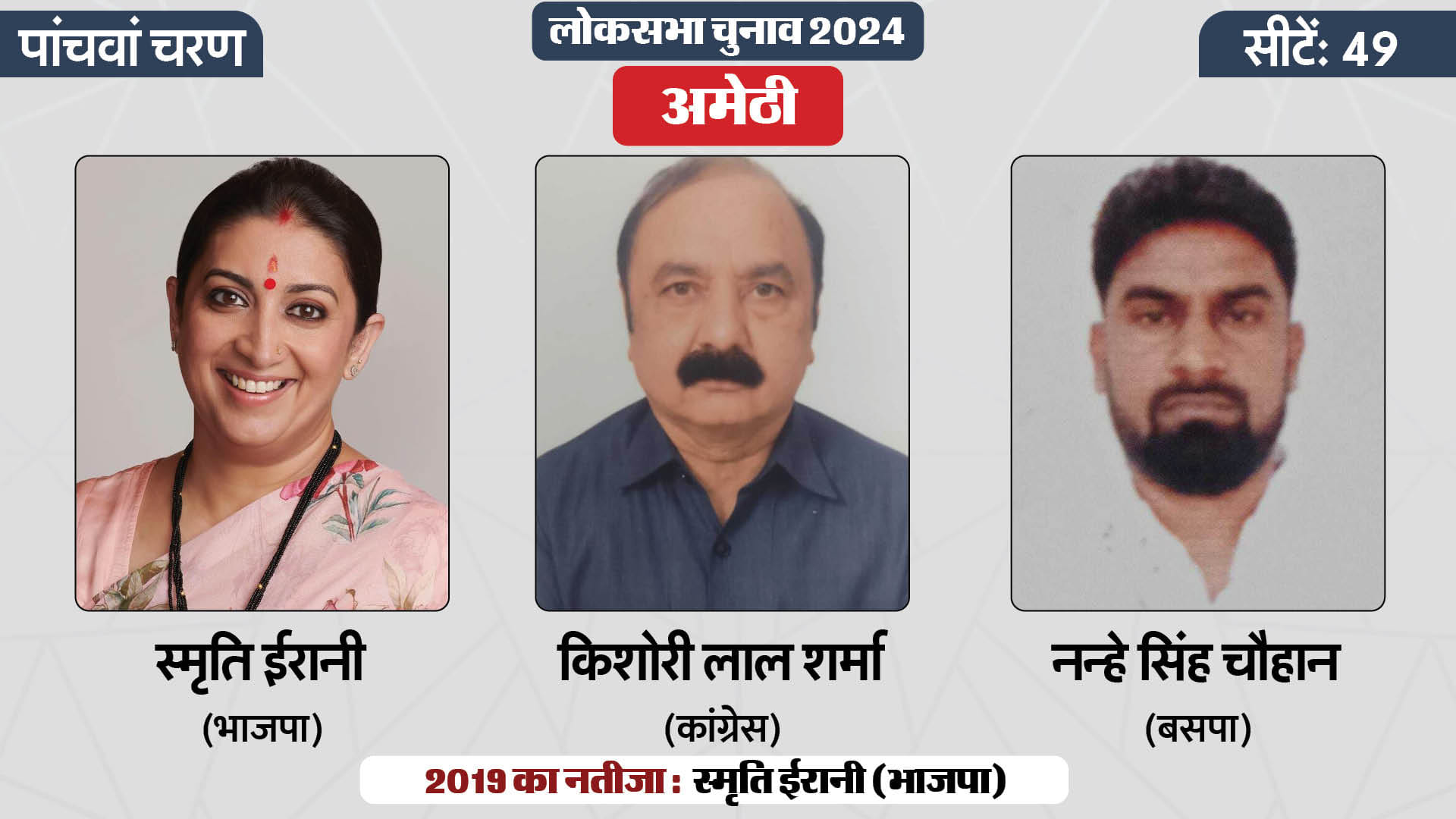 लोकसभा चुनाव 2024 चरण 5