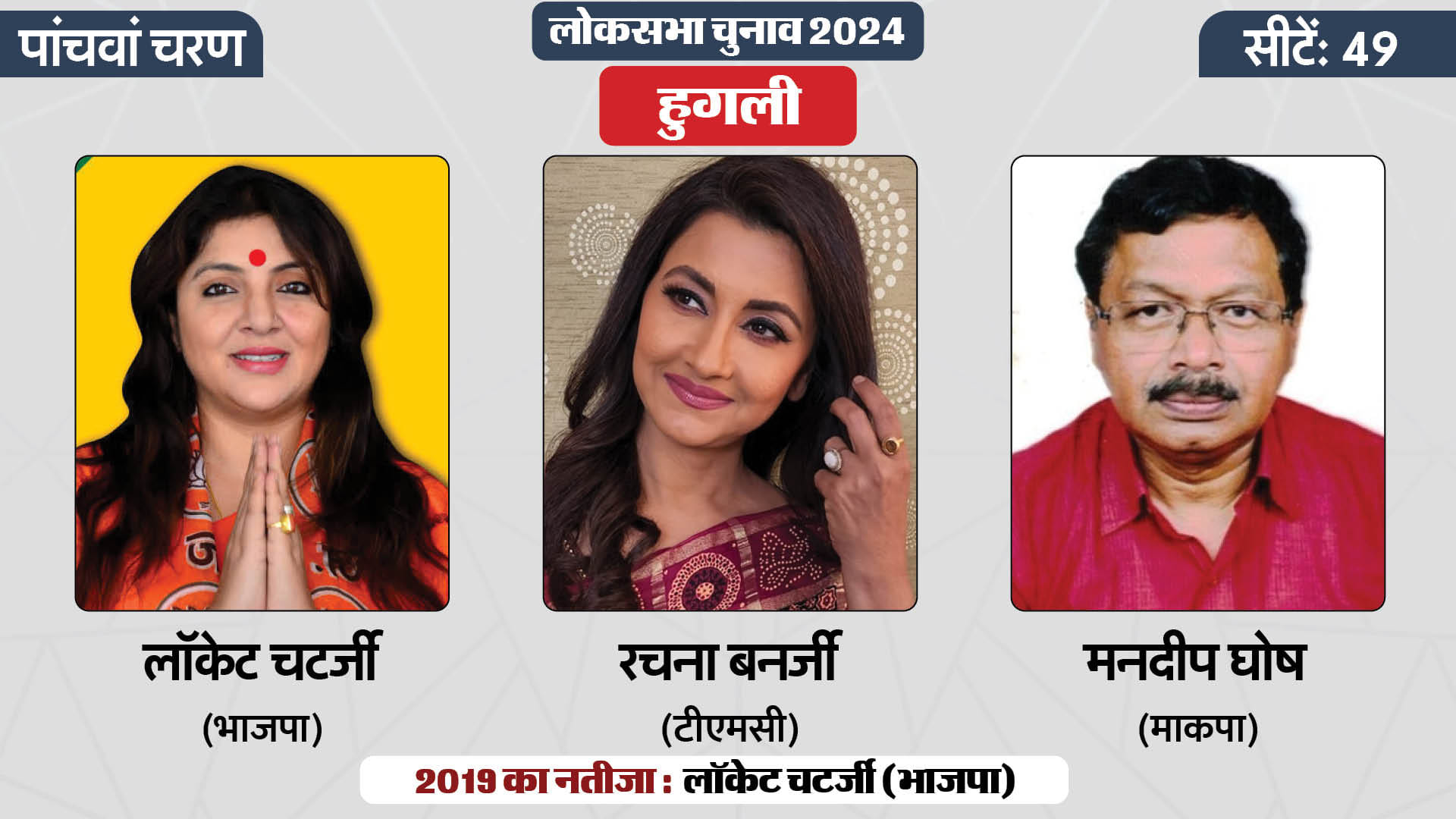 लोकसभा चुनाव 2024 चरण 5