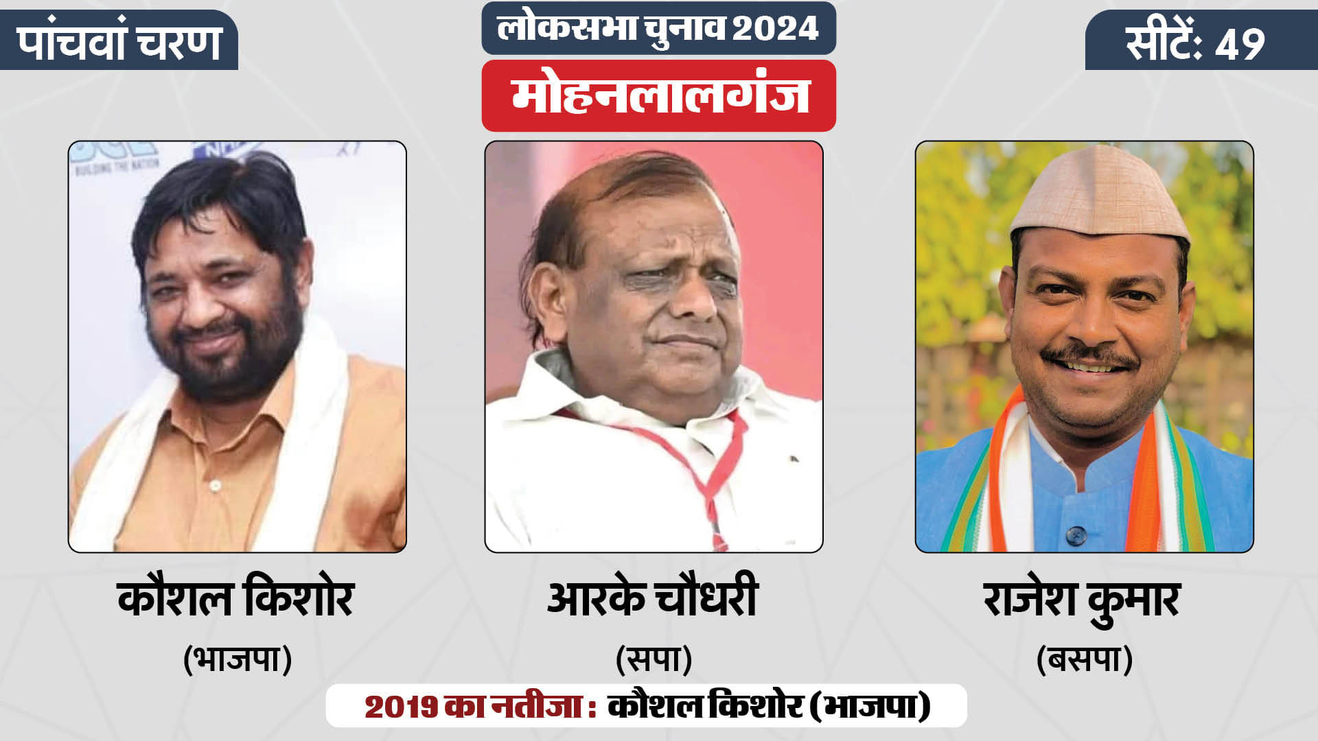 लोकसभा चुनाव 2024 चरण 5