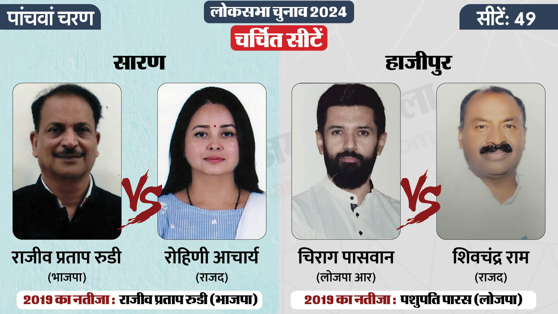 लोकसभा चुनाव 2024 चरण 5