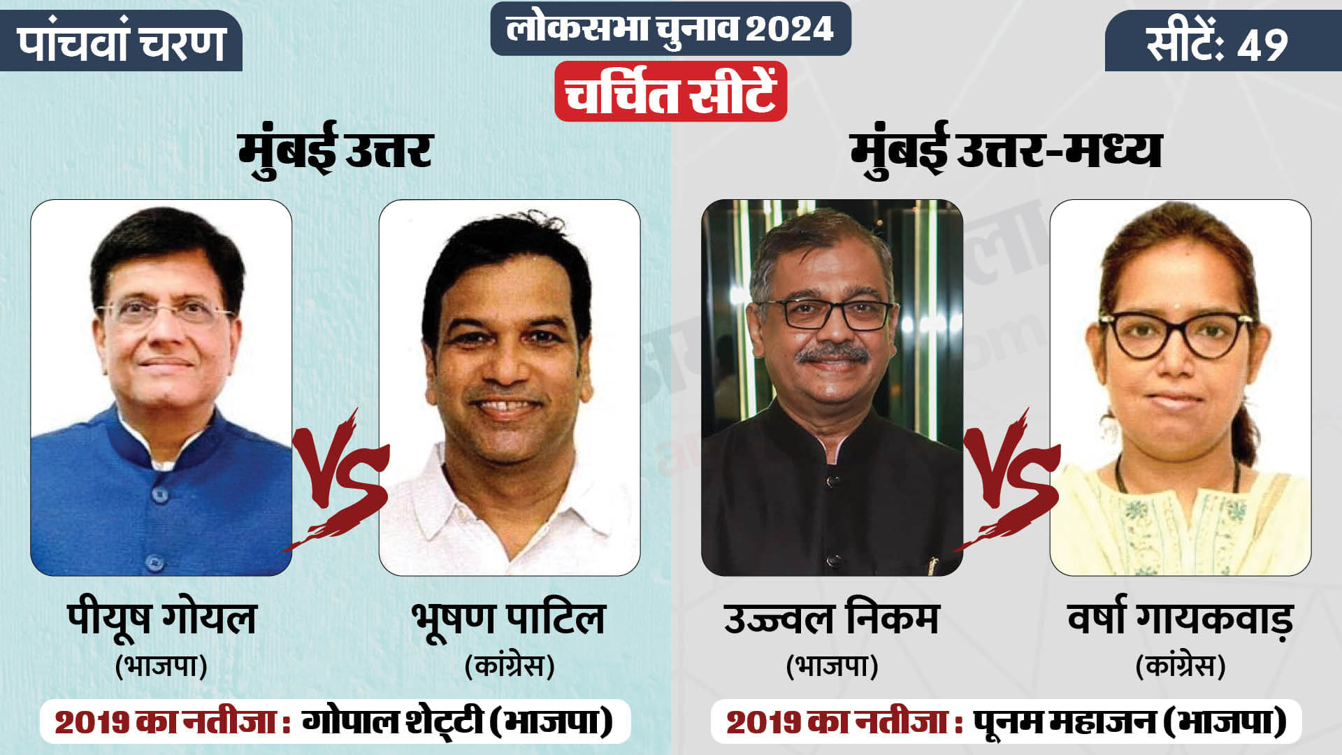 लोकसभा चुनाव 2024 चरण 5