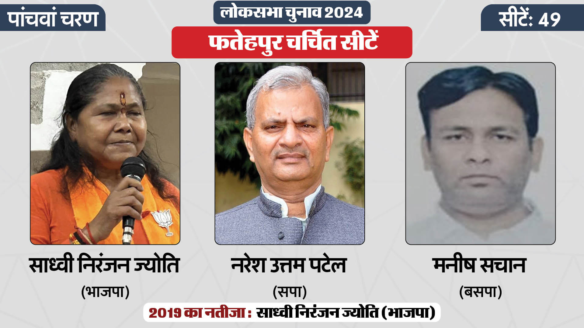 लोकसभा चुनाव 2024 चरण 5