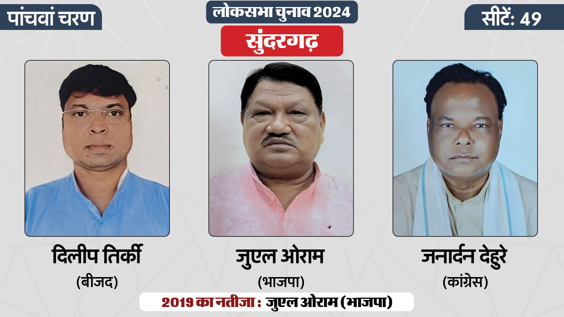लोकसभा चुनाव 2024 चरण 5