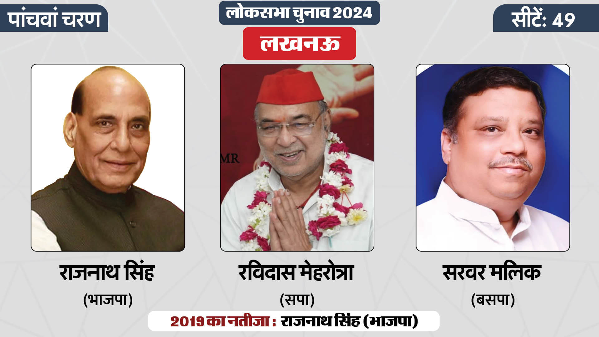 लोकसभा चुनाव 2024 चरण 5