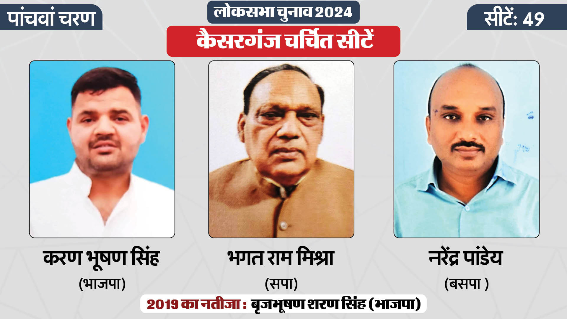 लोकसभा चुनाव 2024 चरण 5