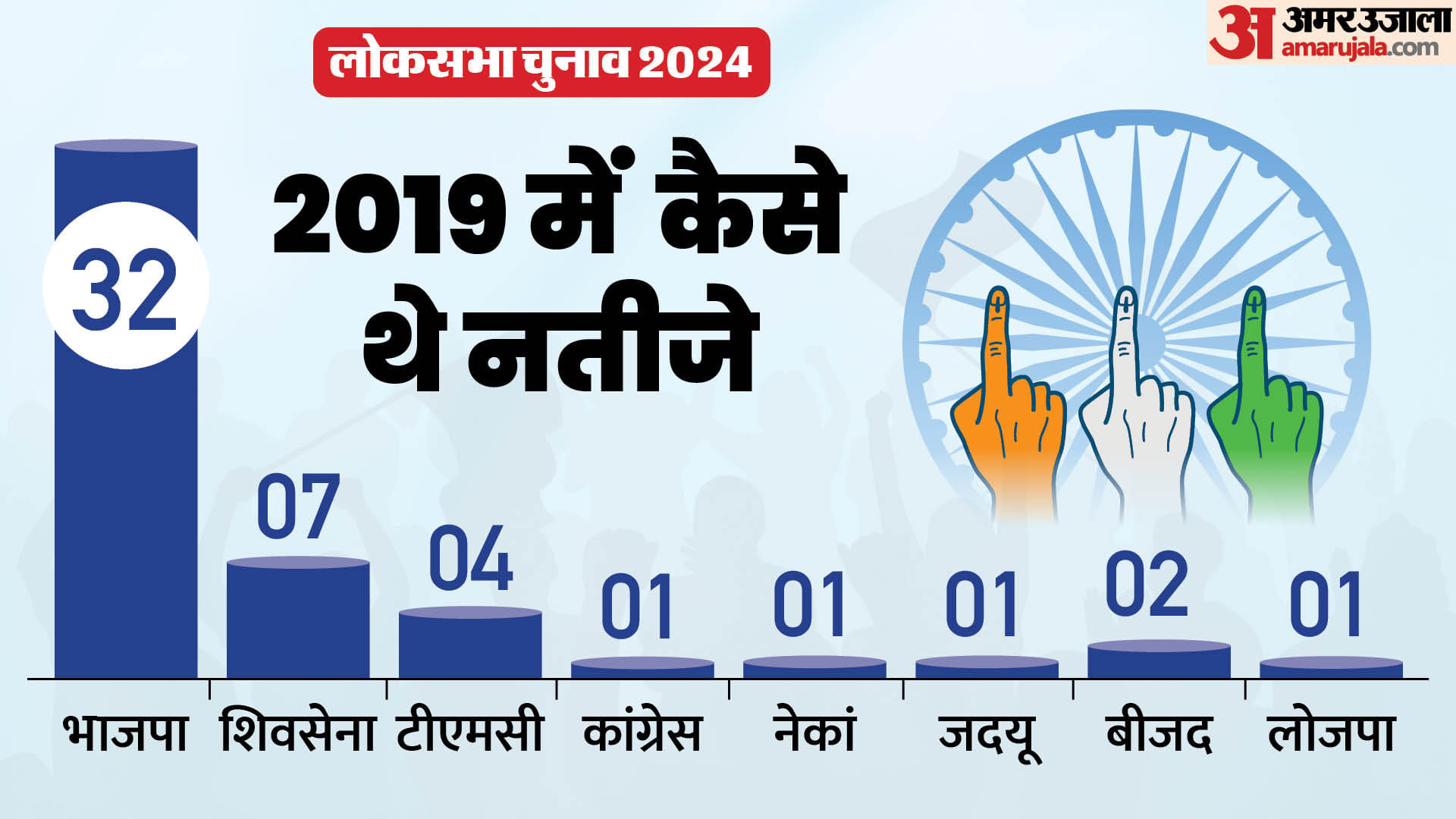 लोकसभा चुनाव 2024 चरण 5