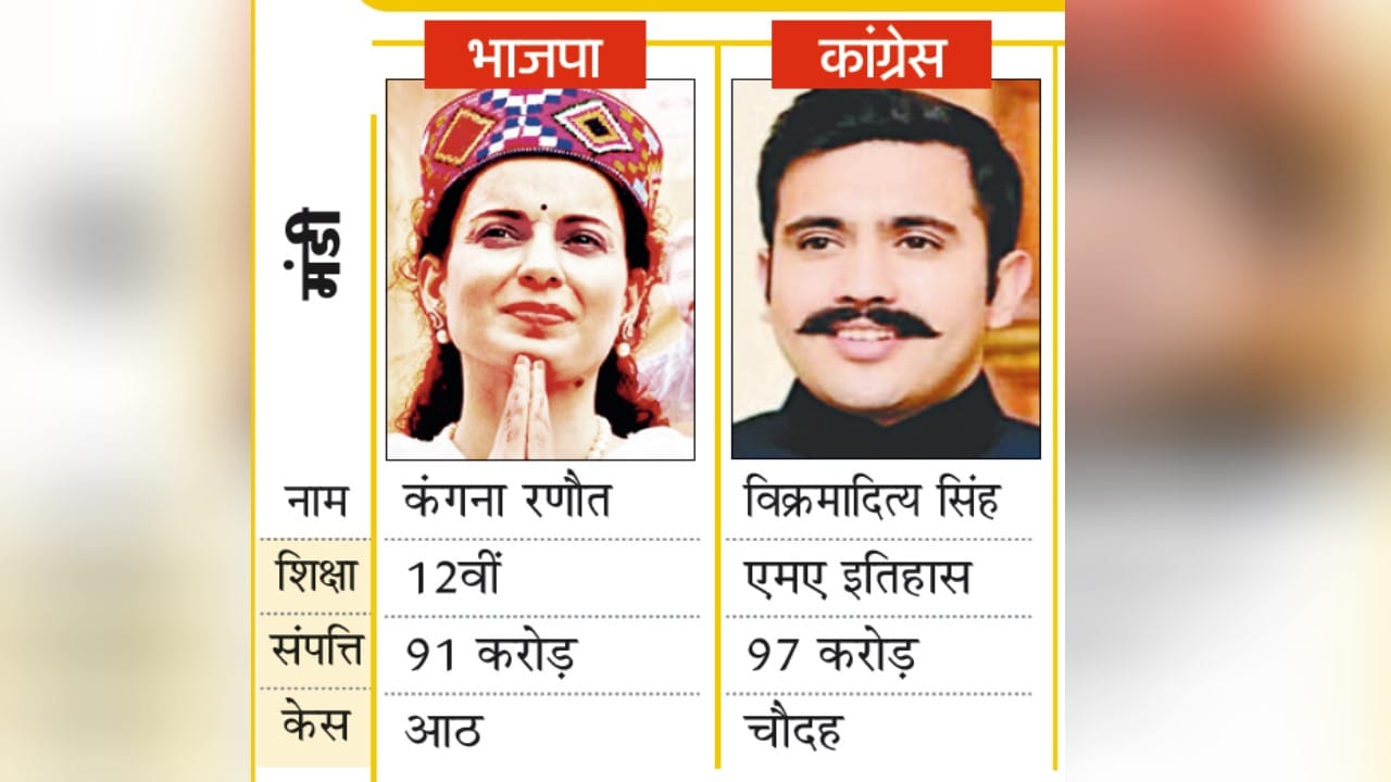 Lok Sabha Election, Assembly Byelection: There will be a fight for the post among 62 candidates on political