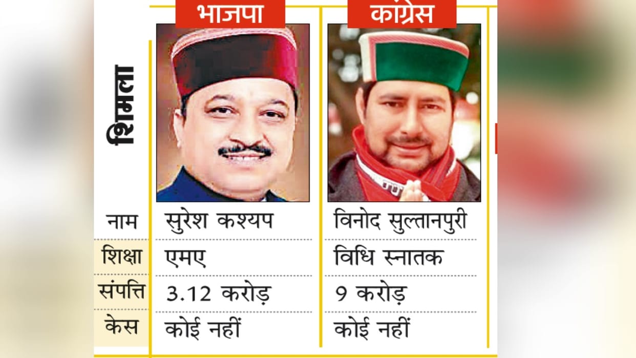 Lok Sabha Election, Assembly Byelection: There will be a fight for the post among 62 candidates on political