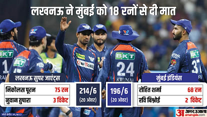 IPL 2024 MI vs LSG Result: Mumbai Indians vs Lucknow Super Giants Key Highlights Analysis Result